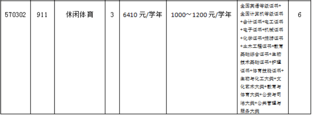 被名字耽搁的冷门专业，其实就业率一点不低！3+证书高职高考可报