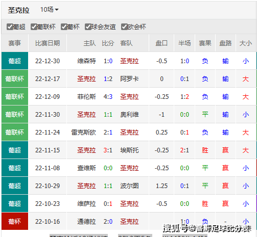 数据发布-切尔西VS曼城+塔拉戈纳vs奥萨苏纳+圣克拉拉vs布拉加