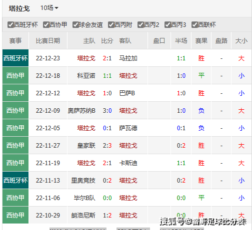 数据发布-切尔西VS曼城+塔拉戈纳vs奥萨苏纳+圣克拉拉vs布拉加