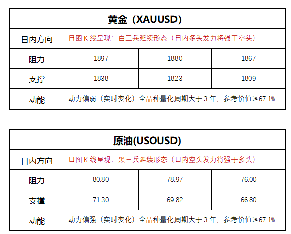 FPG财盛国际：美联储12月会议纪要未流露2023年降息想法