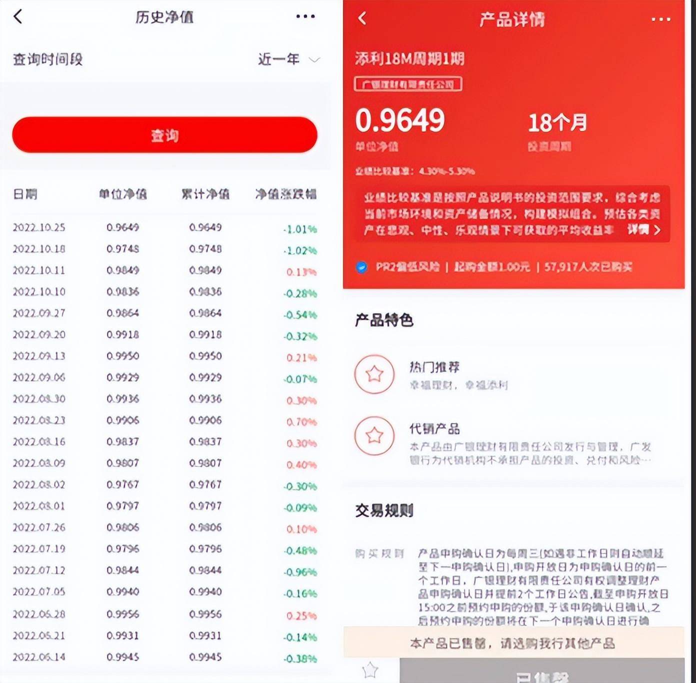 “幸福添利”持续吃亏频遭赞扬 广银理财破净率超20%高于行业均匀程度