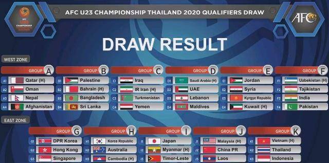 国足上上签！U23亚预赛与马来西亚同组，还将战老挝和菲律宾