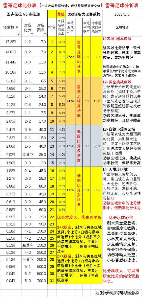 数据发布-切尔西VS曼城+塔拉戈纳vs奥萨苏纳+圣克拉拉vs布拉加