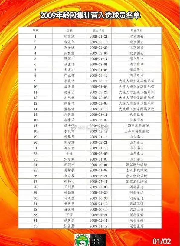 从中国足协09训练营名单看东京奥运女足名单的闹剧