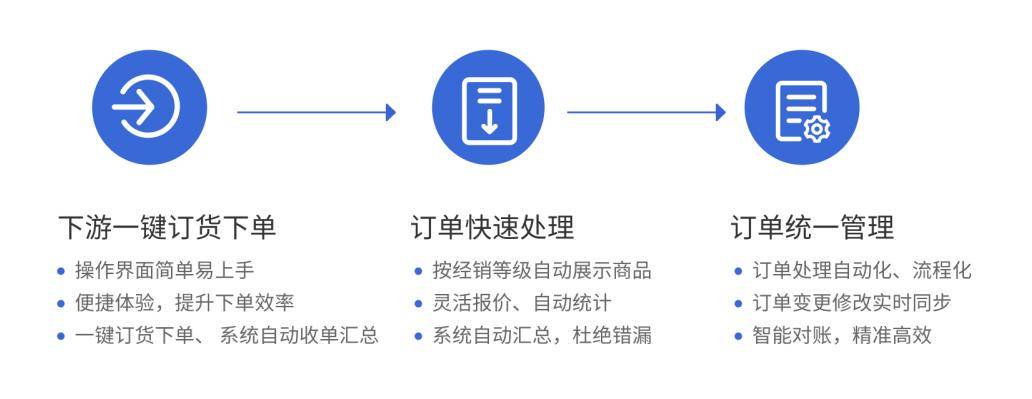 开发一个卖东西的网站多少_一个订单可支持批量购买多少个开发者认证？  第1张