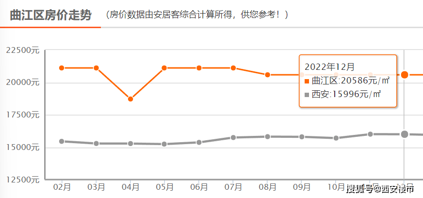 最新房价地图：3涨3跌，房价回涨后再遇下跌！