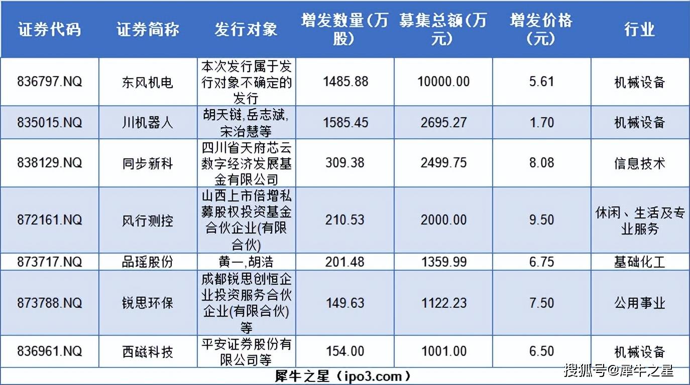 北交所&amp;新三板周报：鼎智科技IPO过会；迅安科技下周三北交所上市