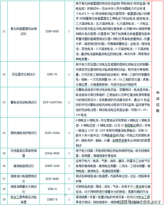 10kv 35kv 110kv母线线电压、相电压预防性试验仪器