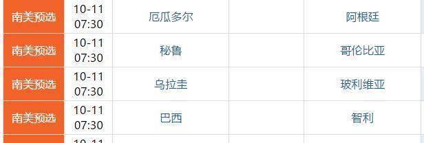 13收球队已晋级，世预赛四大赛区积分榜，南美区最乱欧洲场面地步明朗