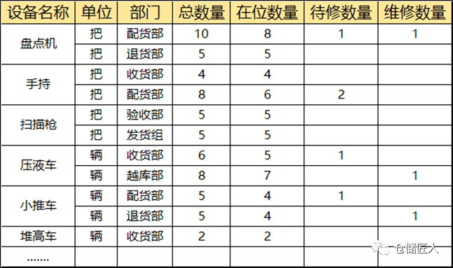 若何成为一名优良的仓库办理人才？