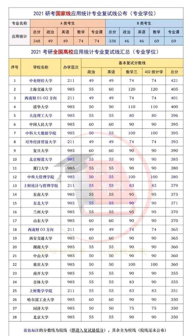 数学与应用数学本科，考研能考哪些专业？计算机金融最简单？