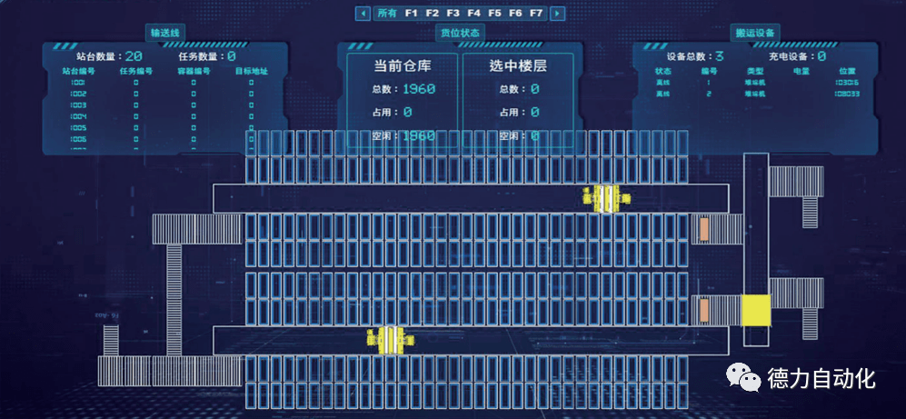 仓储数据仿真如何助力企业实现高效智能管理？  第1张