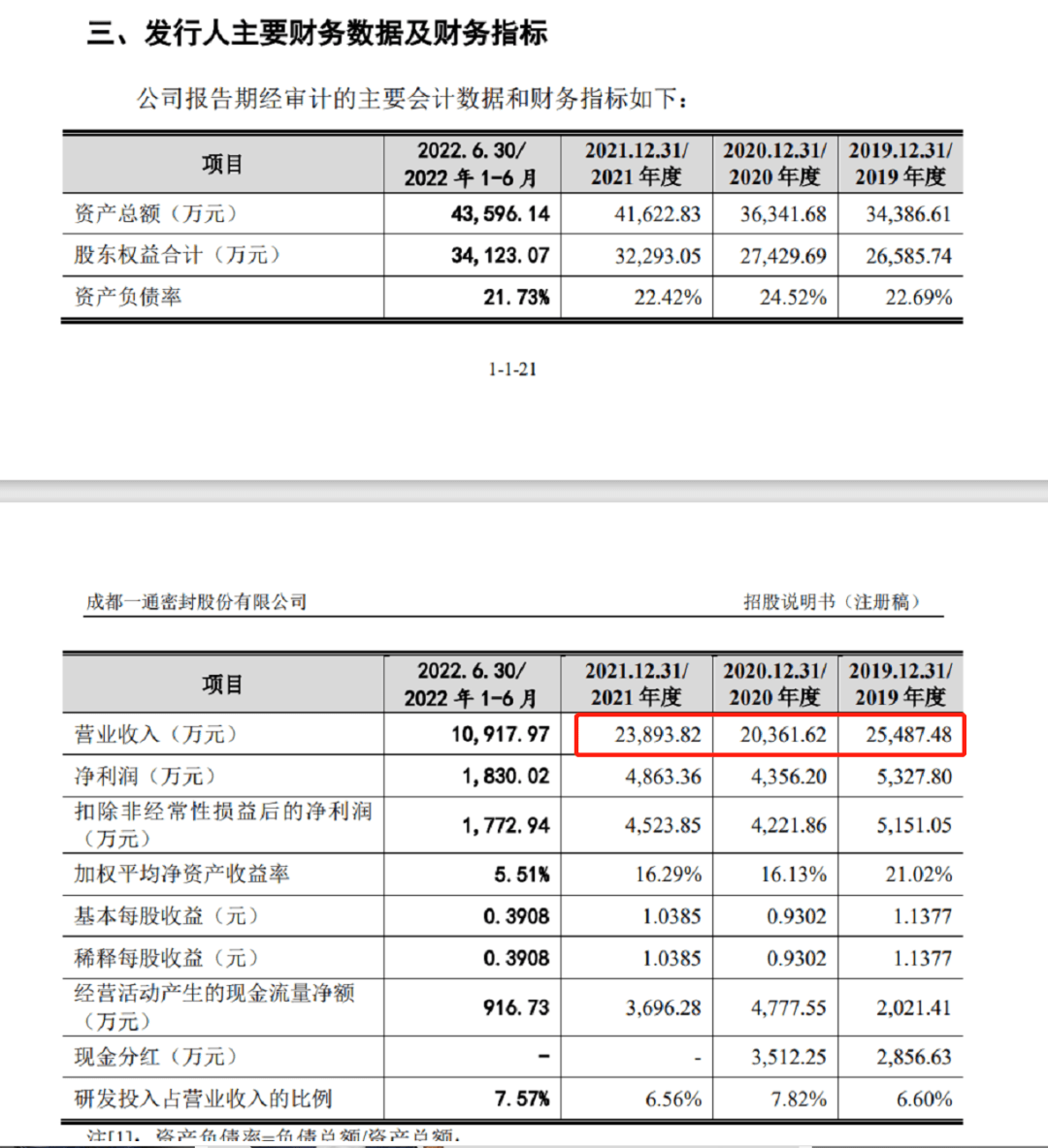 创业板新规显效注册环节铩羽首例将现？16个月未果，一通密封IPO险象或难环生