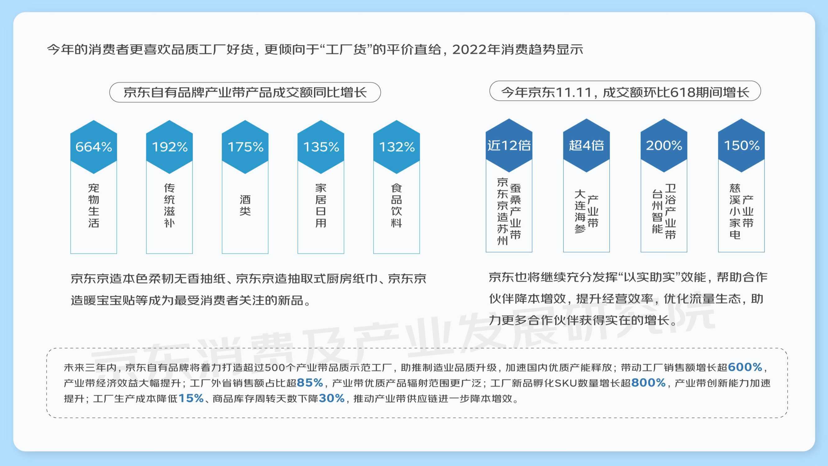 聚焦消费的价值：京东发布年度消费趋势关键词