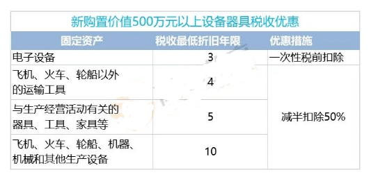 我是企业所得税，我又变了！2023年1月1日起，全新税率表及税前扣除尺度