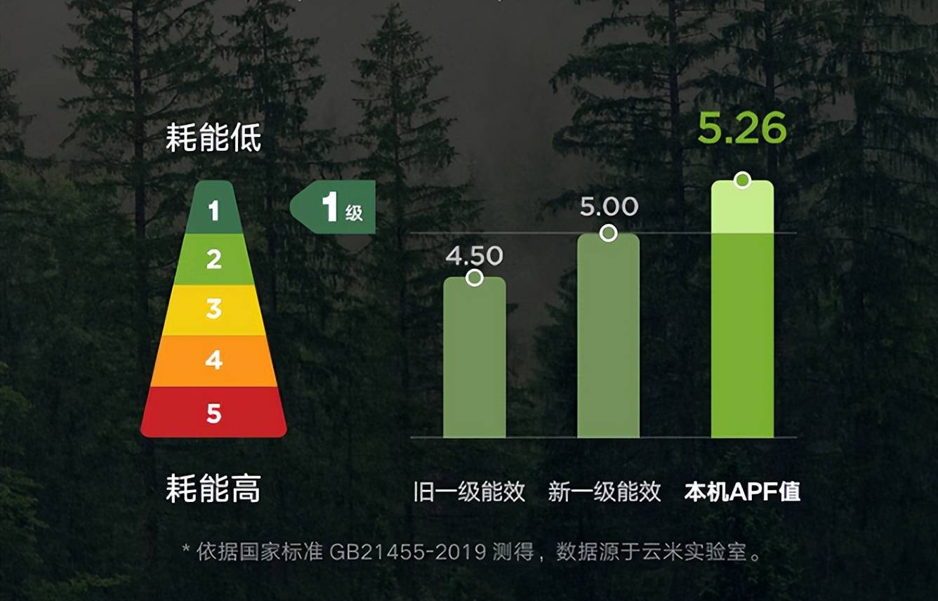 冬天也能患上空调病？空调选不合错误身体实的很享福