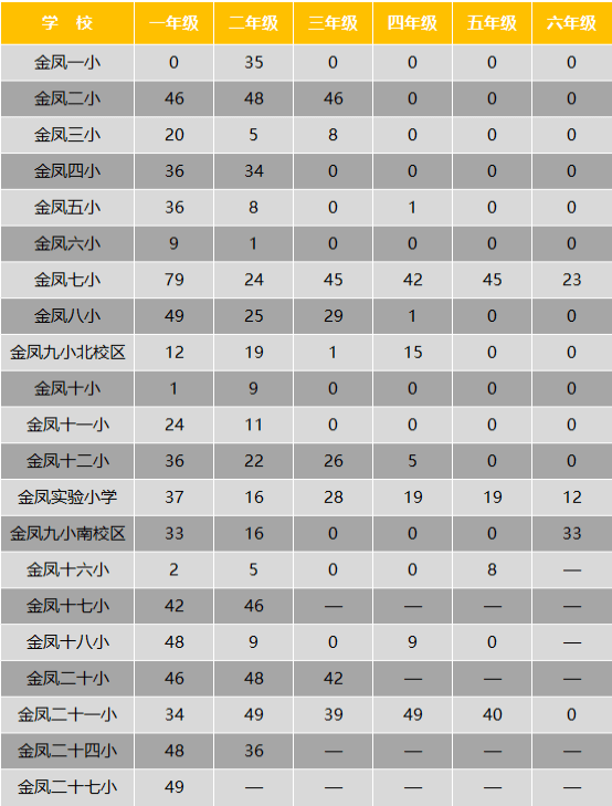 银川市2023年中小学转学网上注销今天开放，留意那些事项