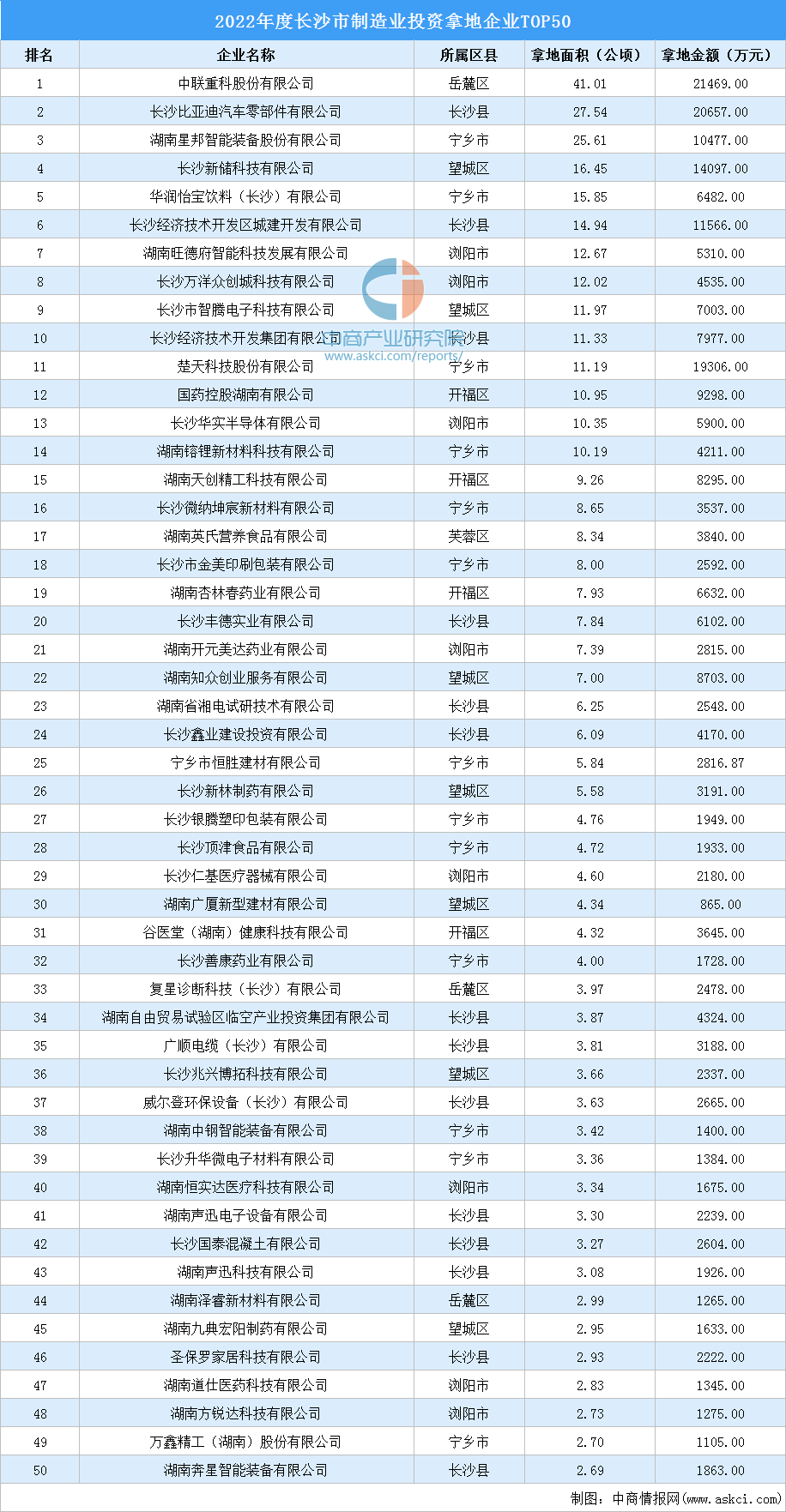 长沙公司企业注册资金多少