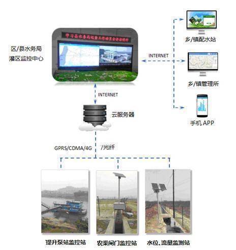 灌区在线计量设备介绍