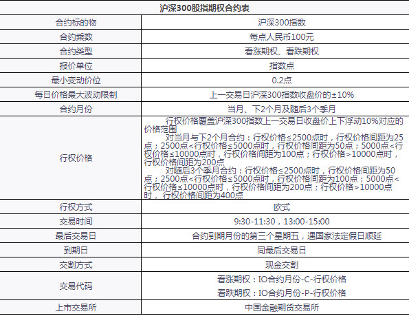 沪深300ETF期权到期日该若何交割？