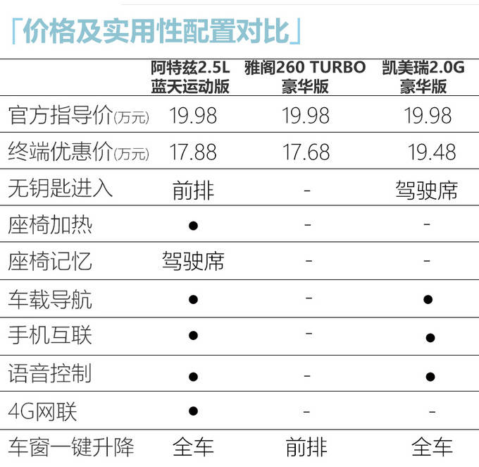 值得买≠优惠大 岁尾合适年轻人淘“宝”车型清点