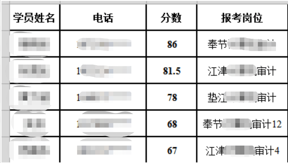 2023年重庆公事员审计局专业常识怎么考？