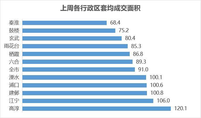 bsport体育贝壳南京二手周报二手周报 1月第一周市场活跃度较高(图7)