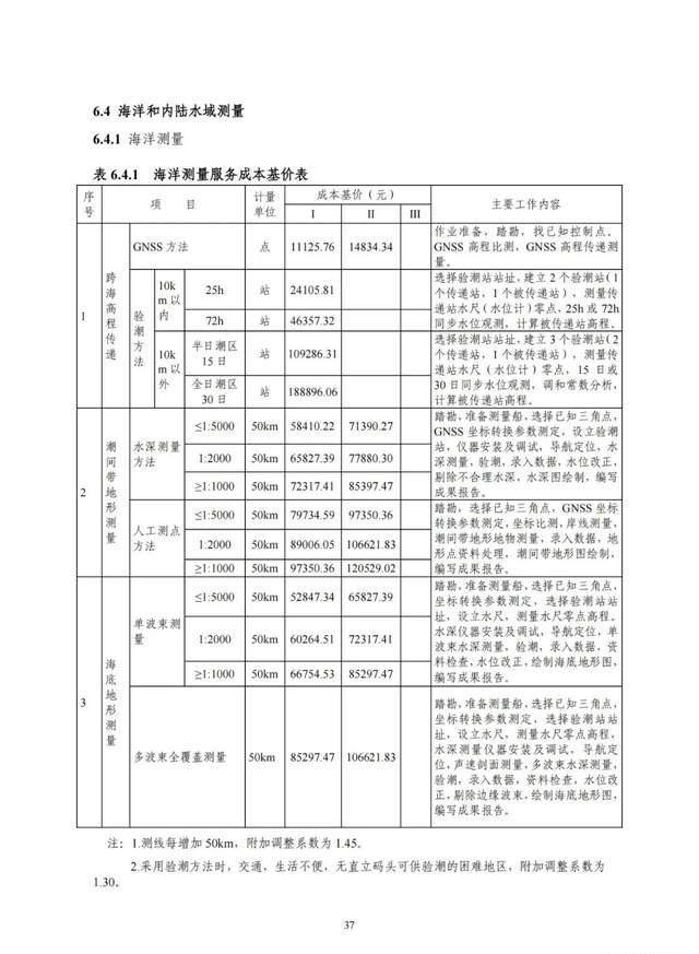 2022版工程勘察收费尺度能否改动“打骨折”的工程收费现状？