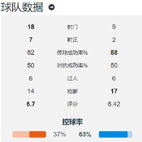 欧联四强降生：英、西、意三强争霸，乌克兰豪门也不容小觑！