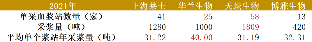 价格翻10倍，免疫球卵白一瓶难求，谁获益？