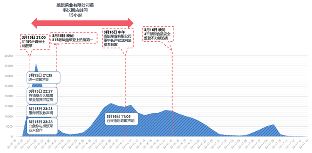 2022ʮҵ鹫¼̵