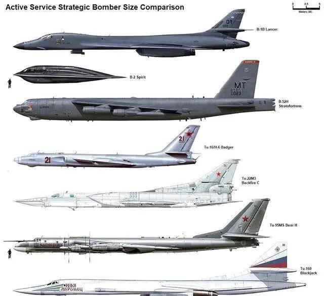 清点全球7大轰炸机排名，美俄别离上榜3款，中国轰六榜上有名