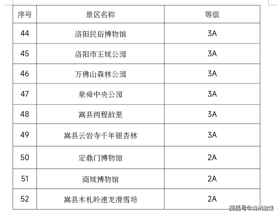 最新动静：那些景区免费！