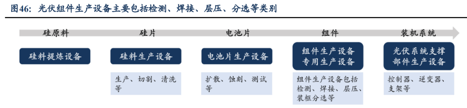 消費(fèi)電子設(shè)備龍頭賽騰股份米樂(lè)M6 M6米樂(lè)：半導(dǎo)體量測(cè)設(shè)備將成重要增長(zhǎng)點(diǎn)(圖19)