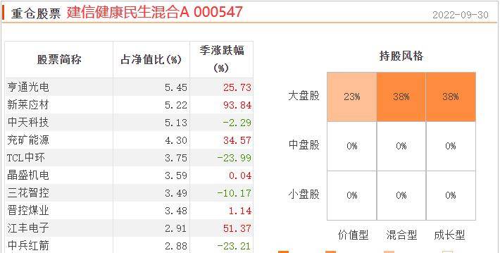 2019-现今持续四年排名前40%，此中那只数据实不错