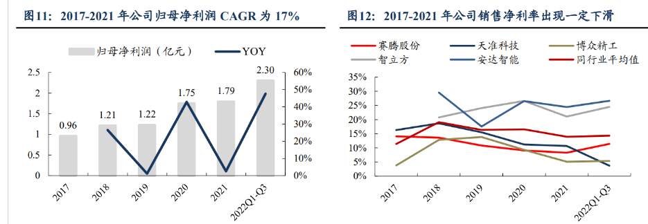 消費(fèi)電子設(shè)備龍頭賽騰股份米樂(lè)M6 M6米樂(lè)：半導(dǎo)體量測(cè)設(shè)備將成重要增長(zhǎng)點(diǎn)(圖9)