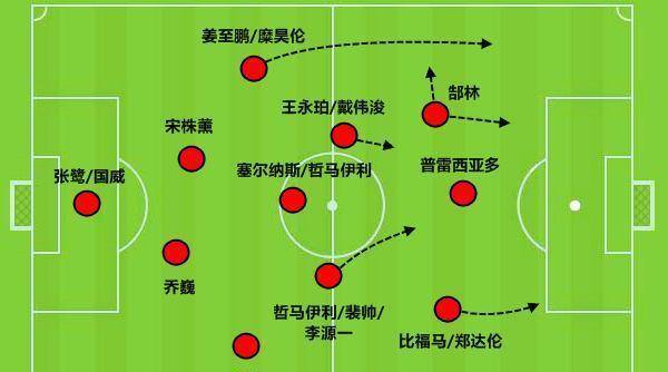 深足19大新援，奥妙藏那里：复造里皮战术板99年超新星是大欣喜