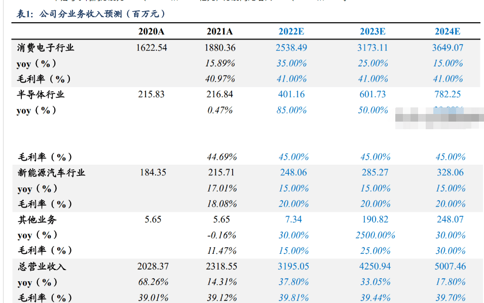 消費(fèi)電子設(shè)備龍頭賽騰股份米樂(lè)M6 M6米樂(lè)：半導(dǎo)體量測(cè)設(shè)備將成重要增長(zhǎng)點(diǎn)(圖20)