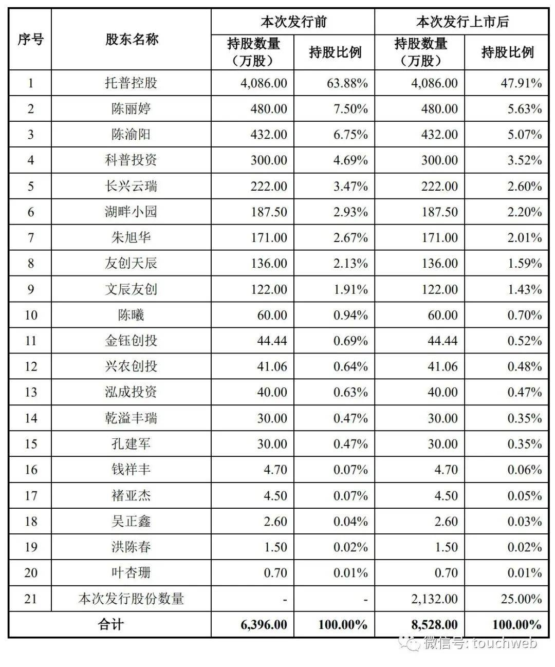 托普云农IPO过会：9个月净利降8% 陈渝阳夫妇控制86%股权