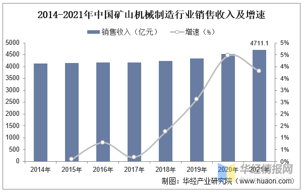 202KAIYUN网页 开云com3年中国矿山机械行业产业链分析及发展战略规划报告(图4)