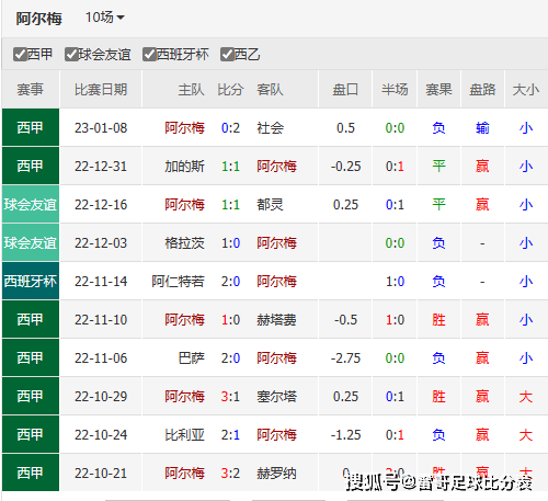 数据发布-皇马vs巴萨+雷恩VS巴黎圣曼+阿梅利亚vs马竞+本菲卡罗马