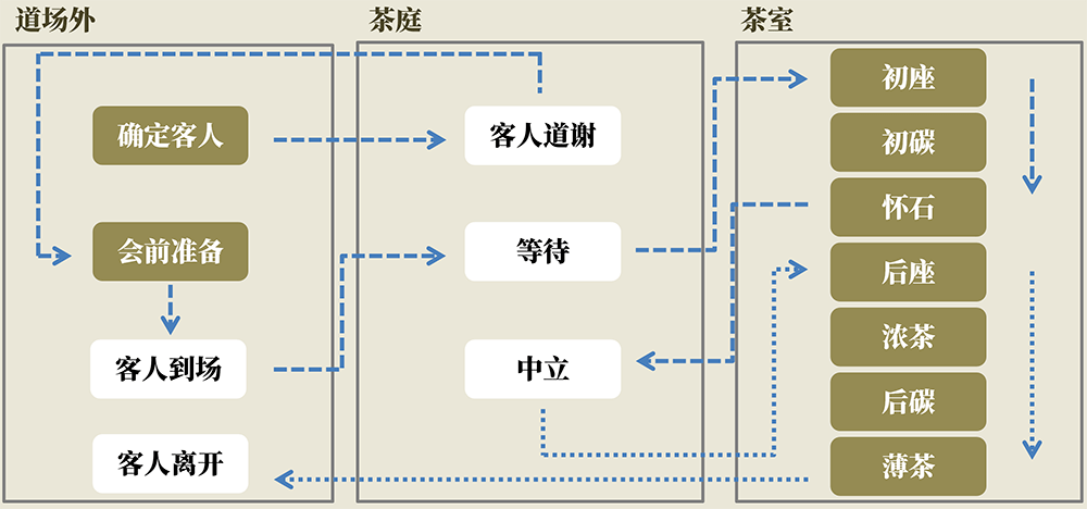 非遗中国茶如何念好复兴的生开云体育 kaiyun.com 官网入口意经(图17)