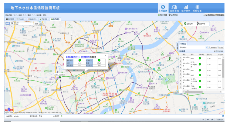 地下水监测，及时掌握动态变革