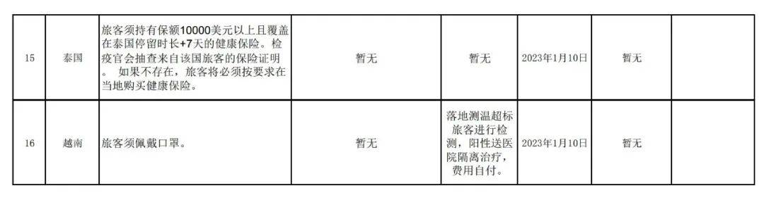 最新！驻美大使馆发布：《前去中国旅客疫情防控指南》