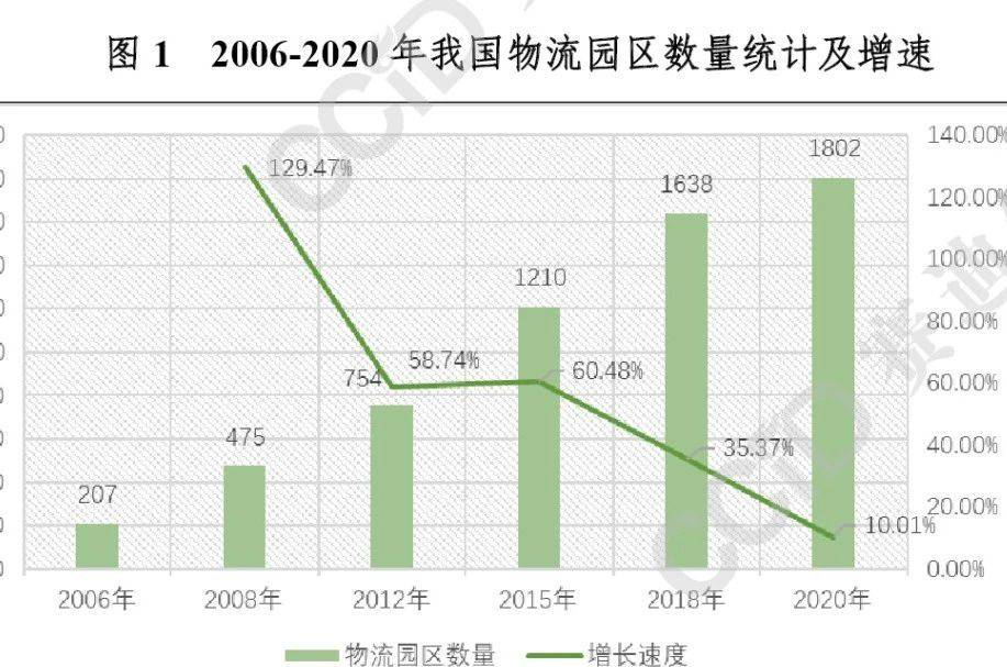 平博 平博PINNACLE物流行业数字化转型已成“开弓之箭”