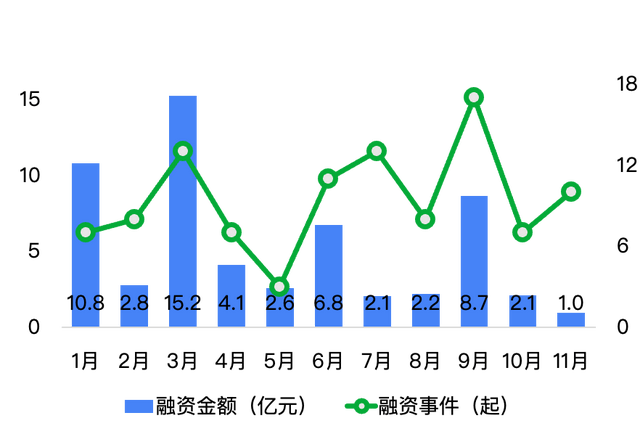 免费下载 | 2023 中国手艺成熟度评估曲线发布，六大开展趋向影响软件研发行业