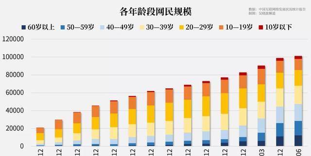 不会用手机的白叟，手机里的App却最多