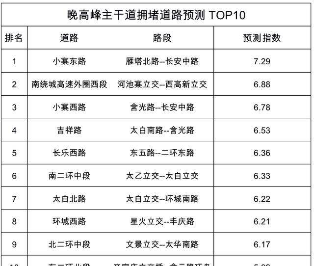 西安交警提醒：明天限号4和9！附公用车道交通管控出行提醒