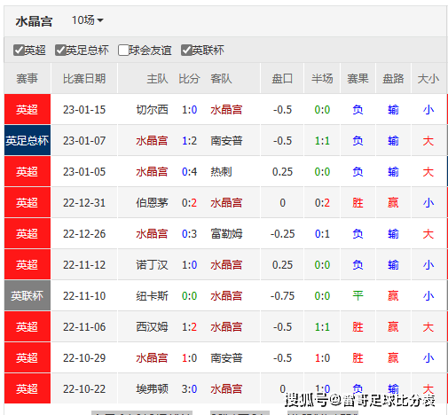 英超数据发布-水晶宫vs曼联-雷哥比分表与雷哥数据比对表