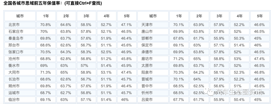 第十一代思域上市 实正落地价是几呢 ？万万不要多掏了钱